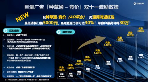 巨量廣告“種草通”競價產品上線 助力品牌精準破圈A3人群，加速生意轉化